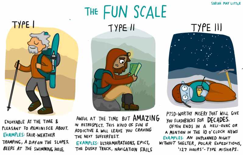 Type 2 Fun Explained 3 types of fun in adventure – Adventuring Lisa